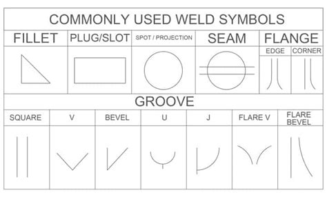 sheet metal spot weld symbol|spot weld symbols chart.